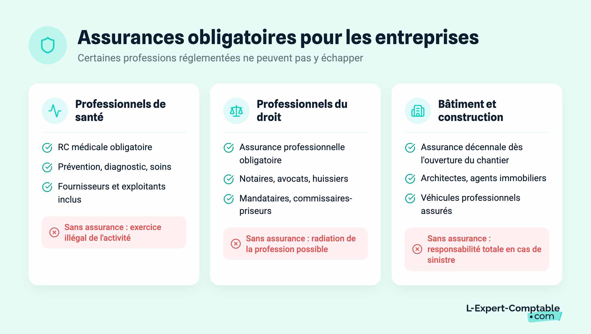 Assurances obligatoires pour les entreprises